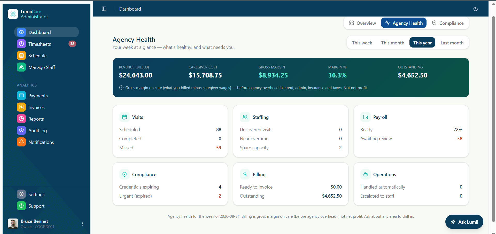 LumiiCare compliance dashboard